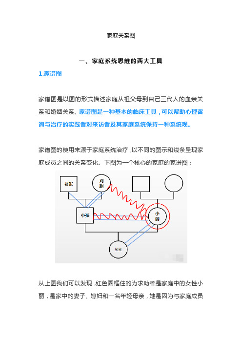 家庭关系图