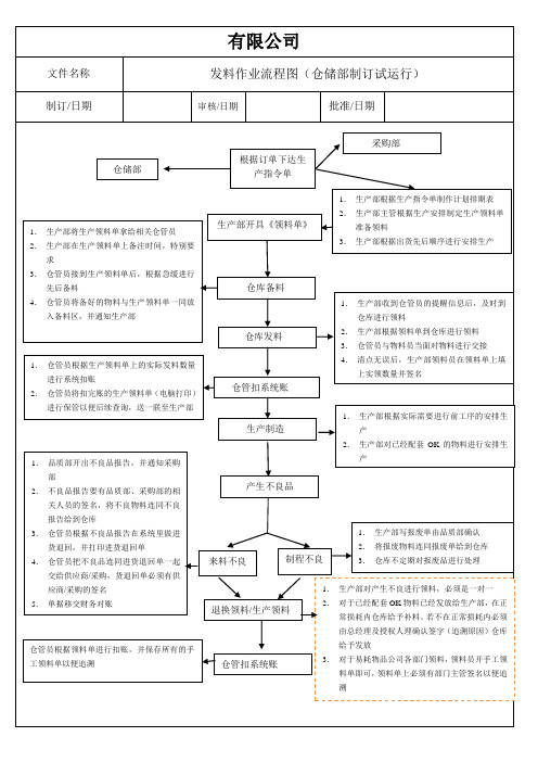 仓库发料作业流程图