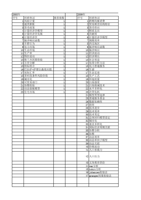 【国家社会科学基金】_动态计量分析_基金支持热词逐年推荐_【万方软件创新助手】_20140805