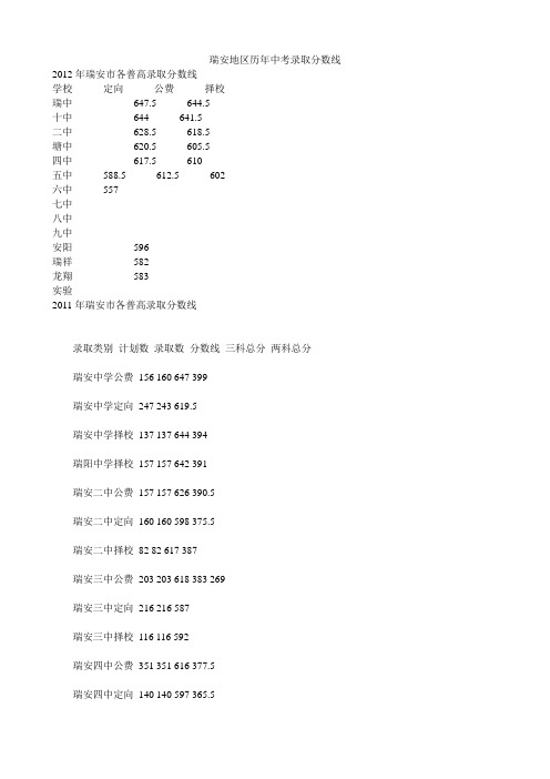 瑞安地区历年中考录取分数线