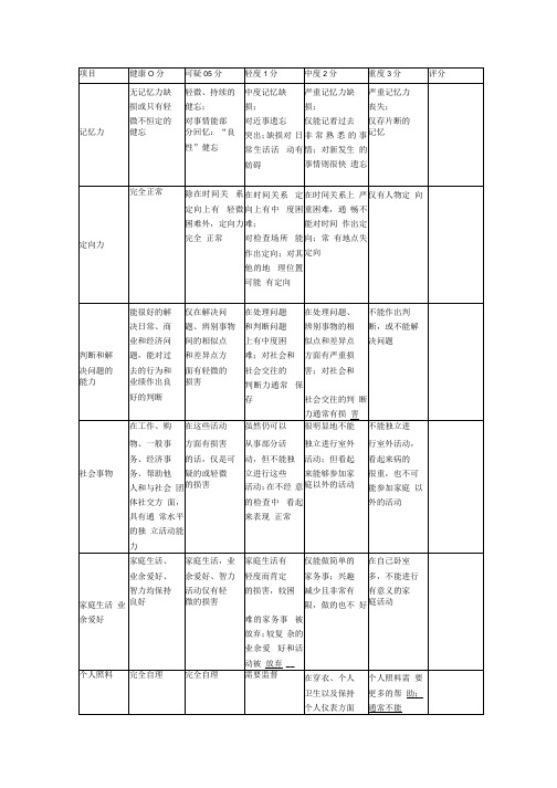 医院临床痴呆评定量表