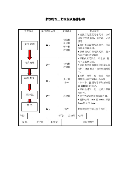 水饺制馅工艺流程及操作标准