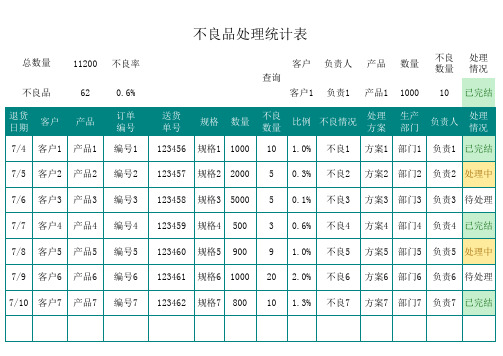 不良品处理统计表Excel模板