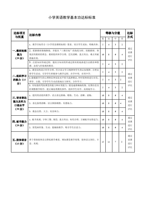 小学英语教学基本功达标标准