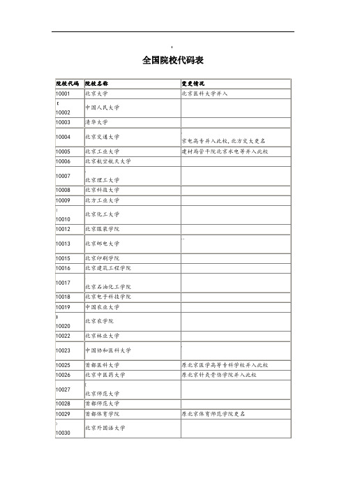 全国各大院校代码