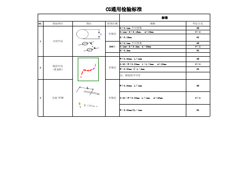 CG通用检验标准