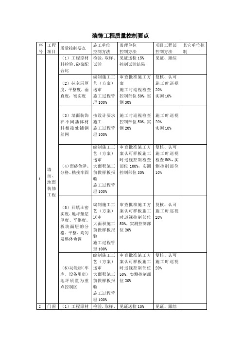 装饰工程质量控制要点