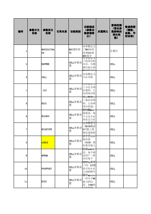 无线网优参数(2G)-爱立信分册-V2.0