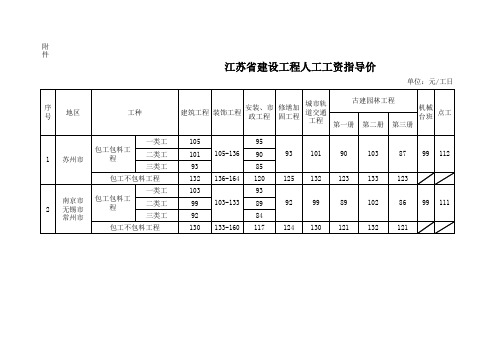 苏建函价【2019】142 省住房城乡建设厅关于发布建设工程人工工资指导价的通知