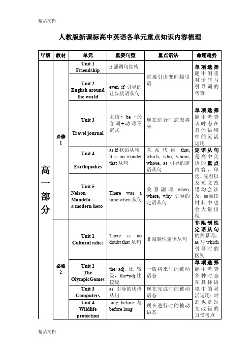 最新人教版新课标高中英语各单元重点知识内容梳理