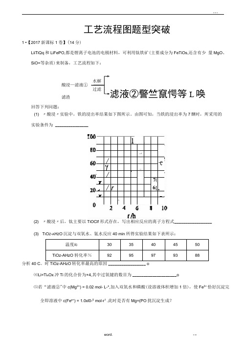 高考化学工艺流程题