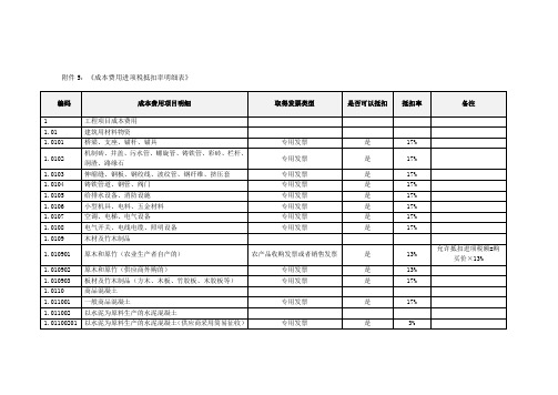 营改增材料税率表