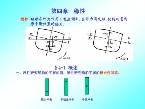 静力学03初稳性