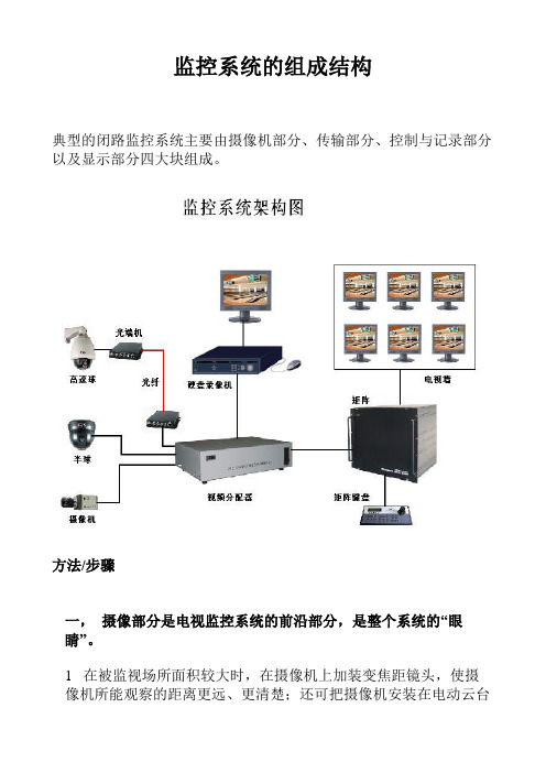 监控系统的组成结构