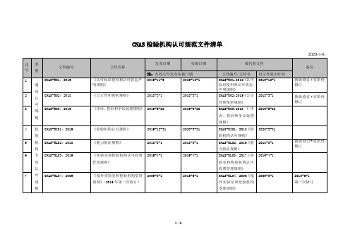 CNAS检验机构认可规范文件清单(2020-01-08)6