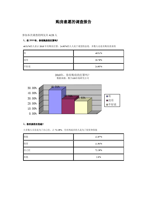 购房意愿的调查报告