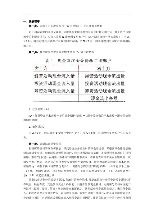 最新t型账户法编制现金流量表知识讲解