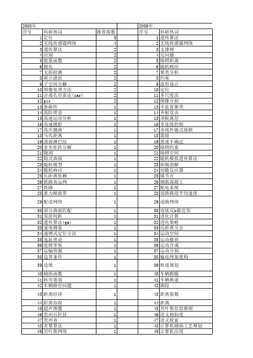 【国家自然科学基金】_距离约束_基金支持热词逐年推荐_【万方软件创新助手】_20140803