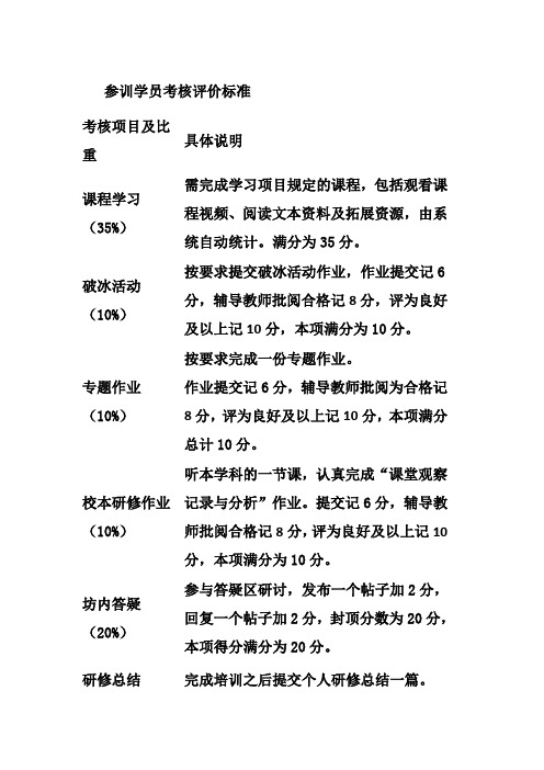 2014国培考核要求