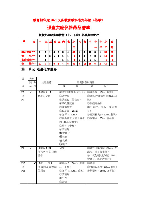 课堂实验仪器药品清单全(表格版)