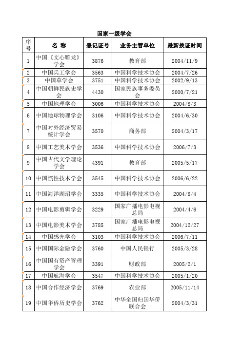 我国国家一级学会一览表