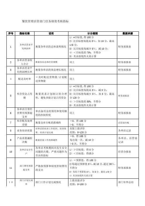 餐饮管理店管部门任务绩效考核指标