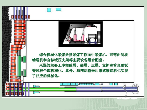 煤矿机械化采煤技术大全(综合)