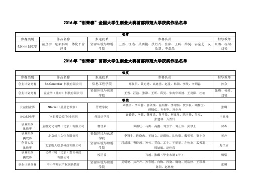 2016年创青春全国大学生创业大赛首都师范大学获奖作