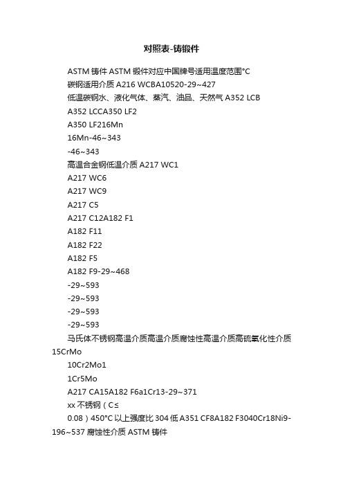 对照表-铸锻件