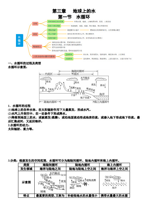 人教版(2019)地理必修一第三章思维导图和知识梳理