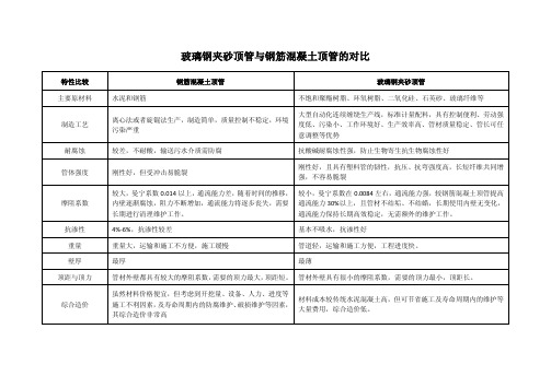 玻璃钢夹砂顶管与钢筋混凝土顶管的对比