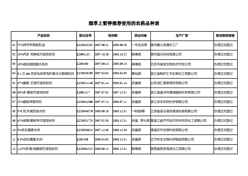 烟草上暂停推荐使用的农药品种表