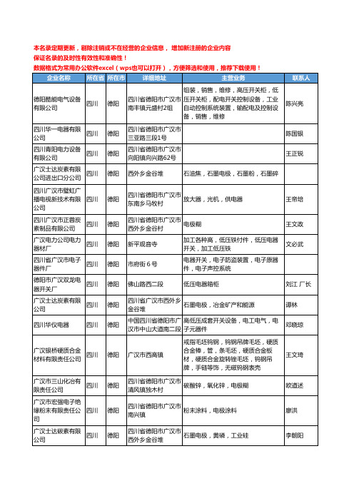 2020新版四川省德阳电子元器件-电子组件工商企业公司名录名单黄页联系方式大全43家