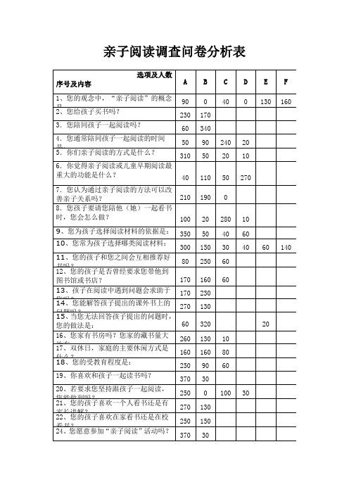 1亲子阅读调查问卷分析表