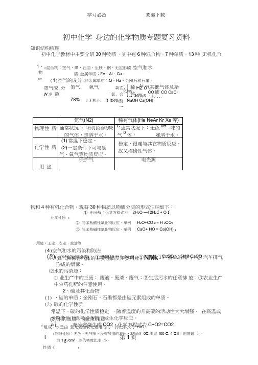 (完整版)人教版初中化学身边的化学物质专题复习资料