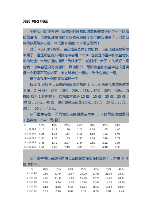 浅谈PEG指标