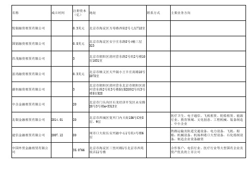 全国各地区融资租赁公司名录及基本信息