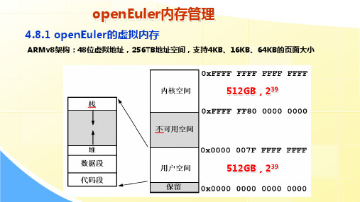 计算机操作系统(第二版)课件：openEuler内存管理