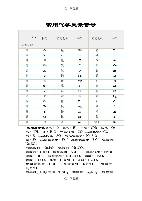 常用化学元素符号表之欧阳学创编