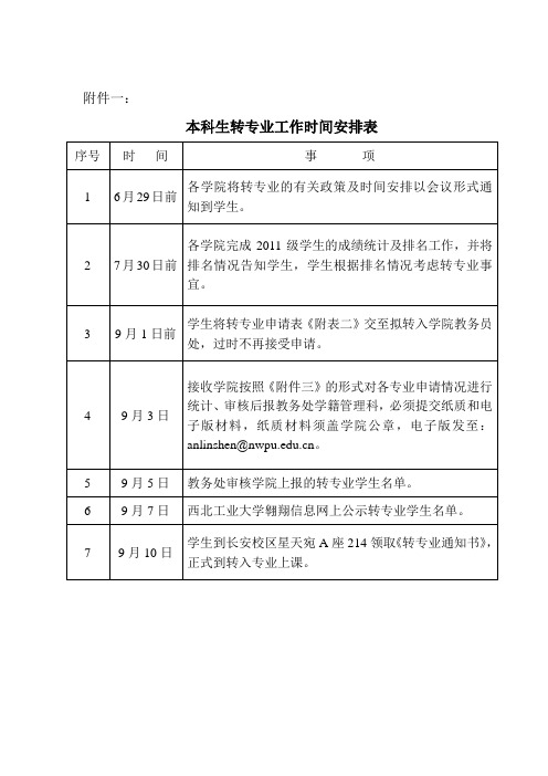 西工大转专业步骤