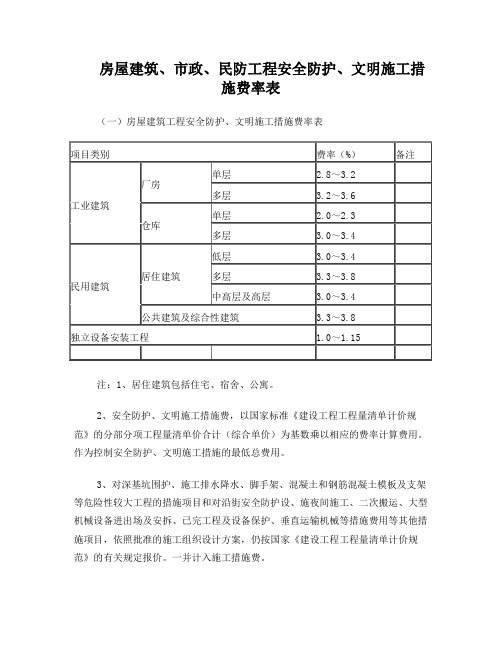 上海安全文明措施费费率