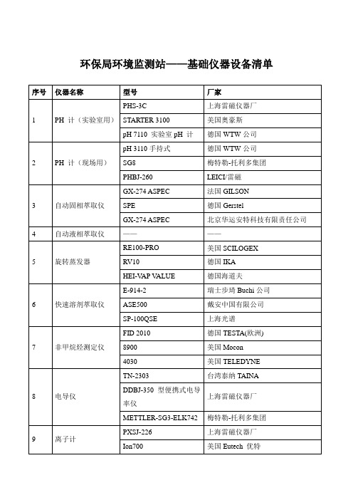 环保局环境监测站——基础仪器设备清单