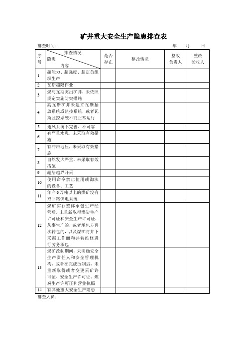 重大安全生产隐患排查表