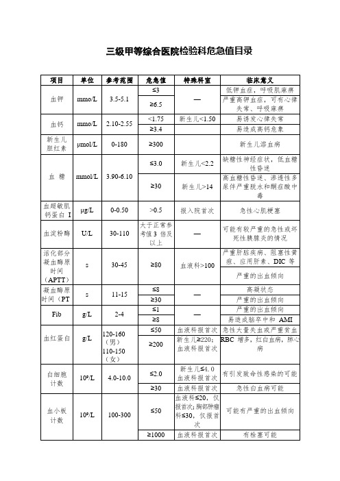 三级甲等综合医院检验科危急值目录