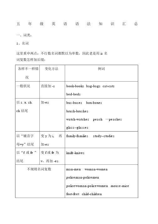 牛津五年级英语语法大全新