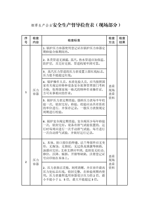 【安全生产全套表格资料-政府部门检查表】-烟草生产企业安全生产督导检查表