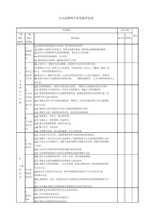 幼儿园教师专业发展评价表