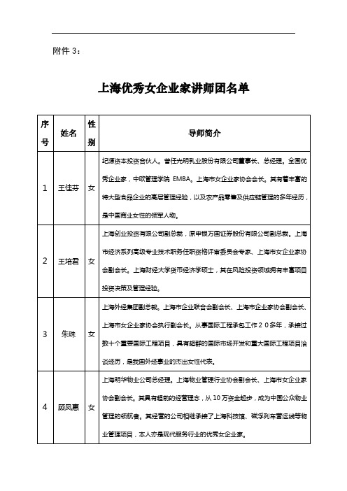 上海优秀女企业家讲师团名单