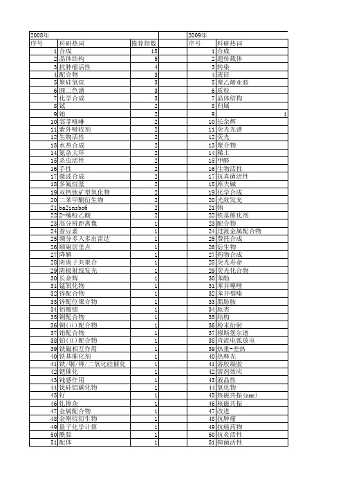 【国家自然科学基金】_谱合成_基金支持热词逐年推荐_【万方软件创新助手】_20140803