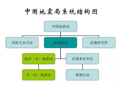 中国地震系统结构图